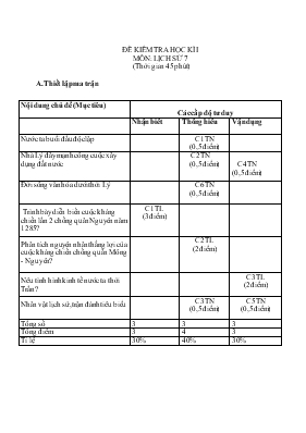 Đề kiểm tra học kì I môn lịch sử 7 (thời gian 45phút)